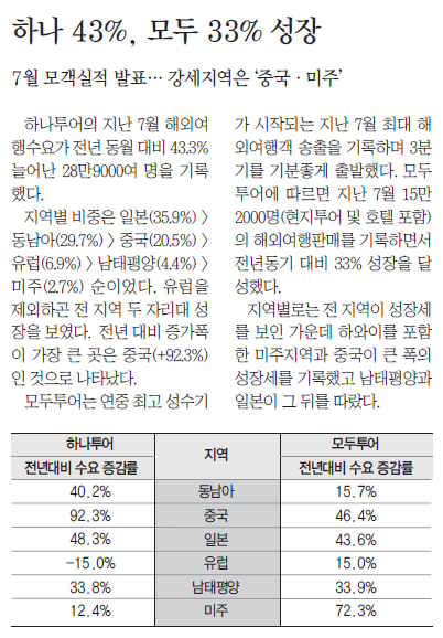 뉴스 사진